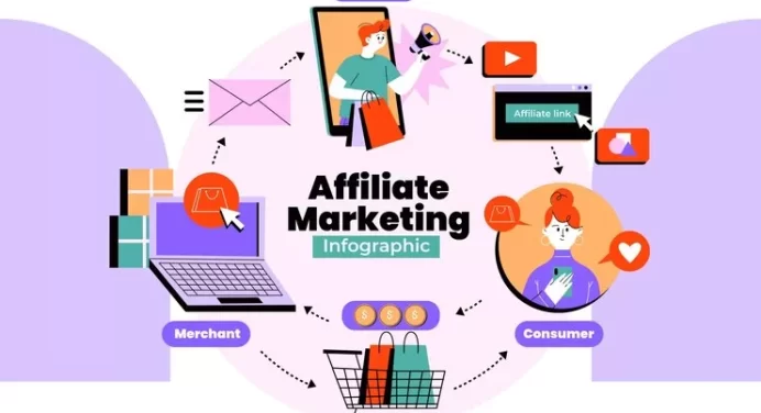 CPA Marketing: An Affiliate’s way to generate income income